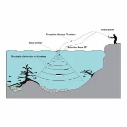 Visspullen Lucky LuckySmart Wifi Fish Finder LS-2W (1 Review) -Fishfinder Winkel 5965285d46b1b3c6