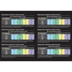 Visspullen Avid Carp Benchmark ThermaTech Heated Mattress (5 Reviews) -Fishfinder Winkel 69119a80a6d5eb8f